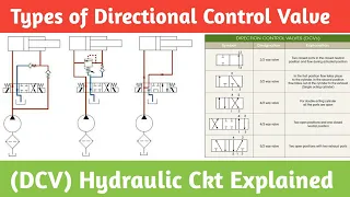 Types of Directional Control Valve । (DCV) Types on basis of Spool । Applications and uses of DCV.