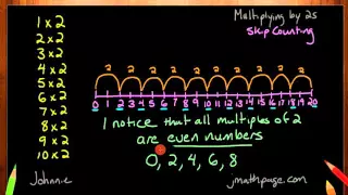 Multiplication 2's using Skip Counting