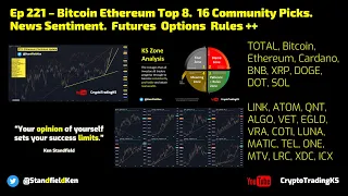 Ep 221 – TIMING Bitcoin Ethereum Top 8.  16 Community Picks. News Sentiment Options  Rules ++