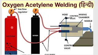 Oxygen Acetylene Welding (Easily Understand) हिन्दी