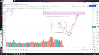 Обзор рынка 07 12 21