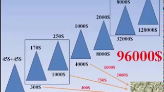 Маркетинг GrouPlus на 90 и продвижение