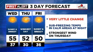 First Alert Tuesday evening FOX 12 weather forecast (11/15)