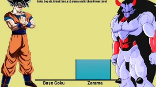 Goku, Gogeta, Grand Zeno vs Zarama and Archon Power Levels