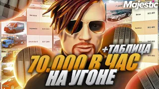 70.000$ в ЧАС НА УГОНЕ МАШИН + ТАБЛИЦА УГОНА - MAJESTIC RP GTA 5