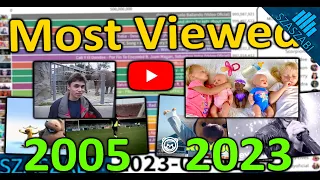 TOP 20 Most Viewed Videos on YouTube Under 1 Billion Views - 2005-2023