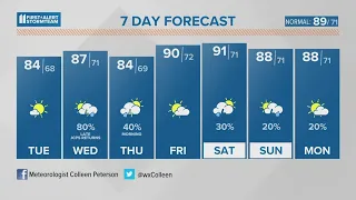 Nice day ahead, more storms late week | Aug. 8, 2023 #WHAS11 6 a.m. weather