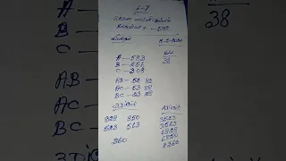 Kerala lottery guessing karunya Plus 522