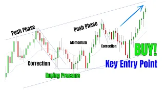 How To Find High Reward Setups - Price Action