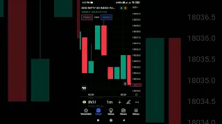 sgx nifty live💲💰 16/1/2023 #shorts #short #youtubeshorts #sgxnifty