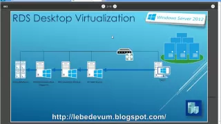 VDI в Windows Server 2012