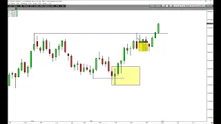 Make 15 times your risk on the 2b pattern