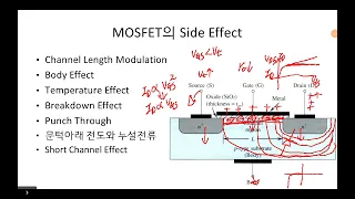 [0강] MOSFET의 핵심정리