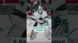 The Worst NHL Goalies | November 17th 2022