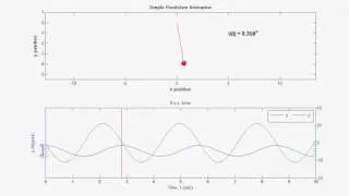 Simple Pendulum Simulation with MATLAB