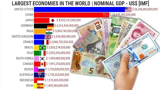 The World's Largest Economies by GDP Over Time (1500-Present)