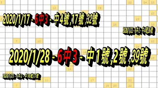 今彩539-4月13日 超神539 超神 6大系統分析號碼 539