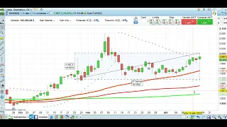 Crónica cierre bolsas y economía 18 4 2022 serenitymarkets