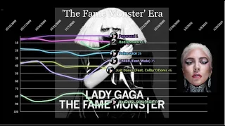 Lady Gaga - Fantasy Chart History