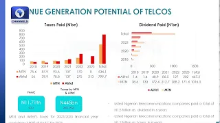 Telecom Operator MTN Suffers N393bn Q1 Loss, Minimum Wage Face off Begins | Business Morning