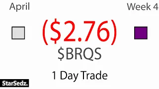 One Small L Trading $BRQS - Live Daytrading Commentary