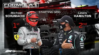 F1 Starting Grid in the Order of Most F1 Championships!