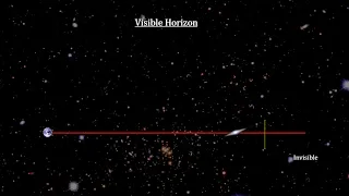 Classroom Aid - Cosmic Distance and Visible Horizon