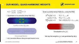 Fast Quasi-harmonic Weights for Geometric Data Interpolation