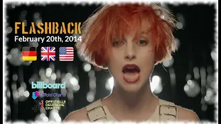 Flashback - February 20th, 2014 (German, UK & US-Charts) // RE-UPLOAD