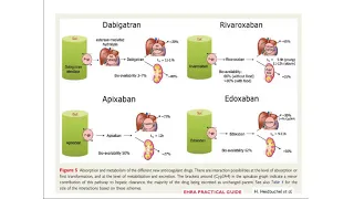 L'anticoagulation en 2018