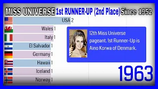 MISS UNIVERSE 1st RUNNERS-UP HISTORY (1952-2019)