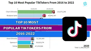 Top 10 Most Popular Tiktokers 2016-2022