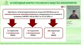 Анализ структуры летальных исходов от злокачественных новообразований с учетом перенесенной COVID-19