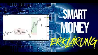 Trading Analyse Marktübersicht - Chris Sulzer