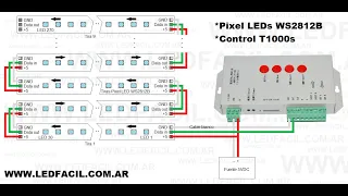 LedEdit 2020 + Pixel LEDs WS2812B + T1000s + Esquema