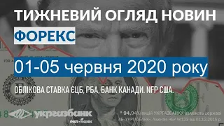 Форекс прогноз на неделю: 01-05 июня 2020. Обзор и анализ рынка. АБ УКРГАЗБАНК