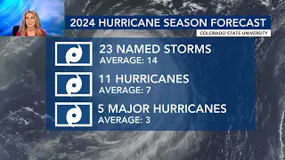 2024 Atlantic Hurricane Season Forecast from Colorado State University