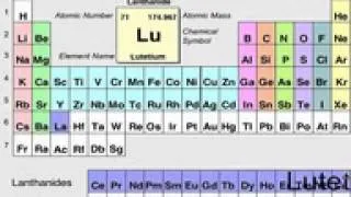 Pronunciation of the Elements