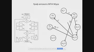 Практическая работа №6