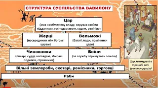 Урок 14. Давній Вавилон. Закони Хаммурапі, 6 кл.  Т В  Пекар