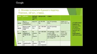 Фінансове право Шолкова лекція 2 гр 13-4.mp4