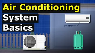 Air Conditioning System Basics  hvacr how does it work