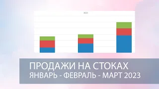 Продажи на стоках 2023. Микростоковый отчет за 3 месяца. Показываю графики