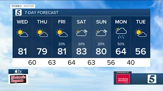 Bree Smith's evening weather: Tuesday, October 24th, 2023