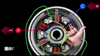 How To Honda Silent Start Technology