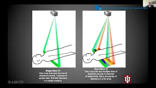 Online Advanced Course on Biomedical Imaging 2022 | April 1