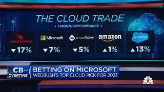 Microsoft is becoming more of a cloud play, says Wedbush's Dan Ives