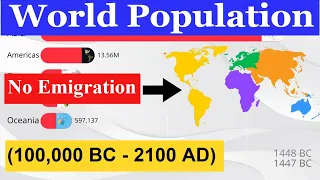 World Population by Continent if There were No Emigration to the Americas (100,000 BC - 2100 AD)