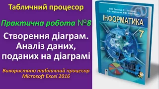 Практична робота № 8. Створення діаграм (Excel) | 7 клас | Ривкінд