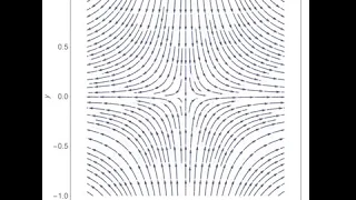 Subcritical pitchfork bifurcation in 2-D